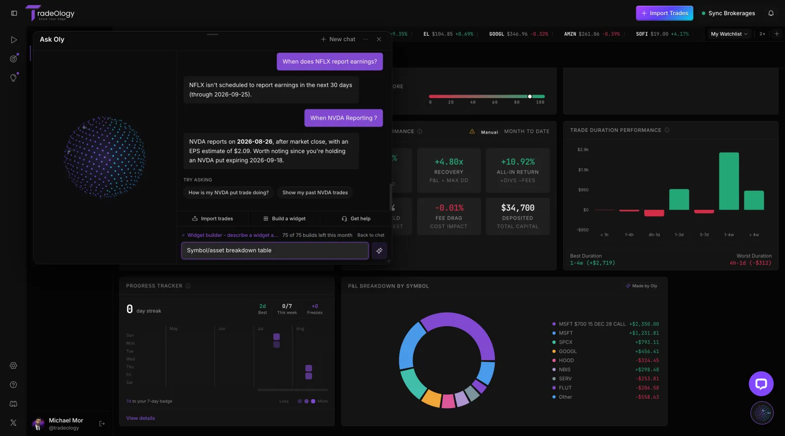 Ask Oly widget builder beside a dashboard showing a P&L-breakdown-by-symbol donut marked Made by Oly
